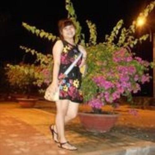 Nguyenailinh_xnk