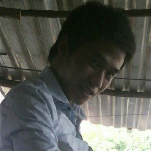 hẹn hò - Tran Minh Duc-Male -Age:28 - Single-Quảng Trị-Friend - Best dating website, dating with vietnamese person, finding girlfriend, boyfriend.