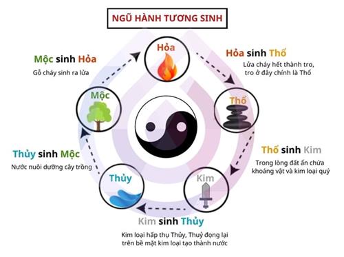 hẹn hò - Phong thủy Ngũ Hành-Male -Age:46 - Single-TP Hồ Chí Minh-Lover - Best dating website, dating with vietnamese person, finding girlfriend, boyfriend.