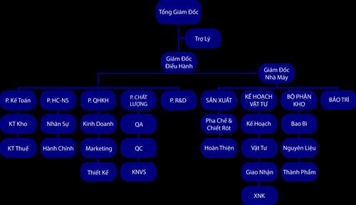 hẹn hò - Dương-Nam -Tuổi:50 - Độc thân--Người yêu lâu dài