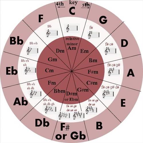 hẹn hò - vỹ nguyên-Nam -Tuổi:50 - Độc thân-TP Hồ Chí Minh-Người yêu lâu dài